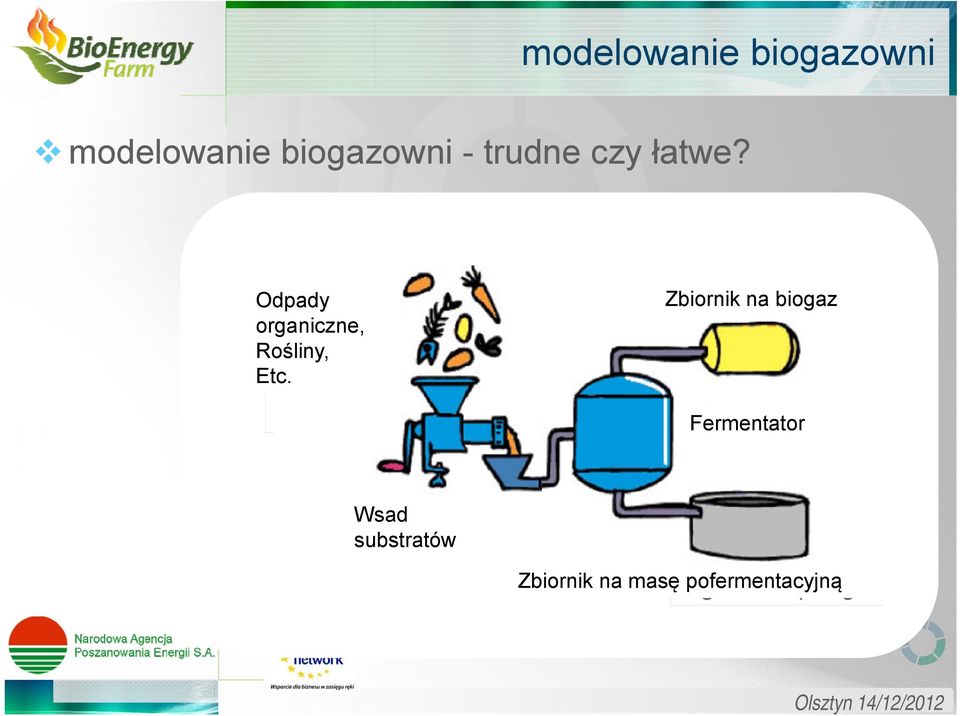 Odpady organiczne, Rośliny, Etc.