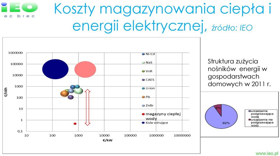 Struktura zużycia nośników