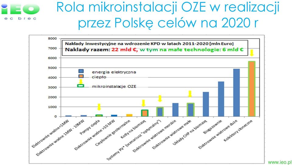 OZE w realizacji