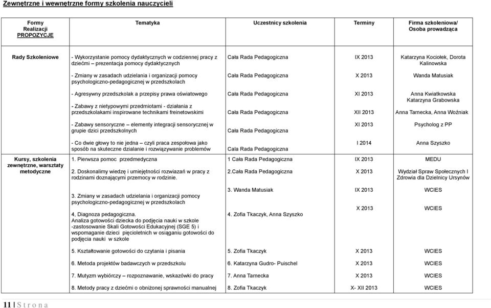 psychologiczno-pedagogicznej w przedszkolach Cała Rada Pedagogiczna Wanda Matusiak - Agresywny przedszkolak a przepisy prawa oświatowego - Zabawy z nietypowymi przedmiotami - działania z