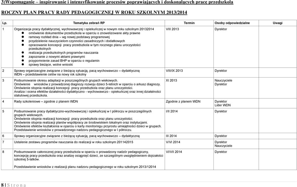 znowelizowane akty prawne ramowy rozkład dnia wg nowej podstawy programowej przydzielenie nauczycielom czynności zasadniczych i dodatkowych opracowanie koncepcji pracy przedszkola w tym rocznego