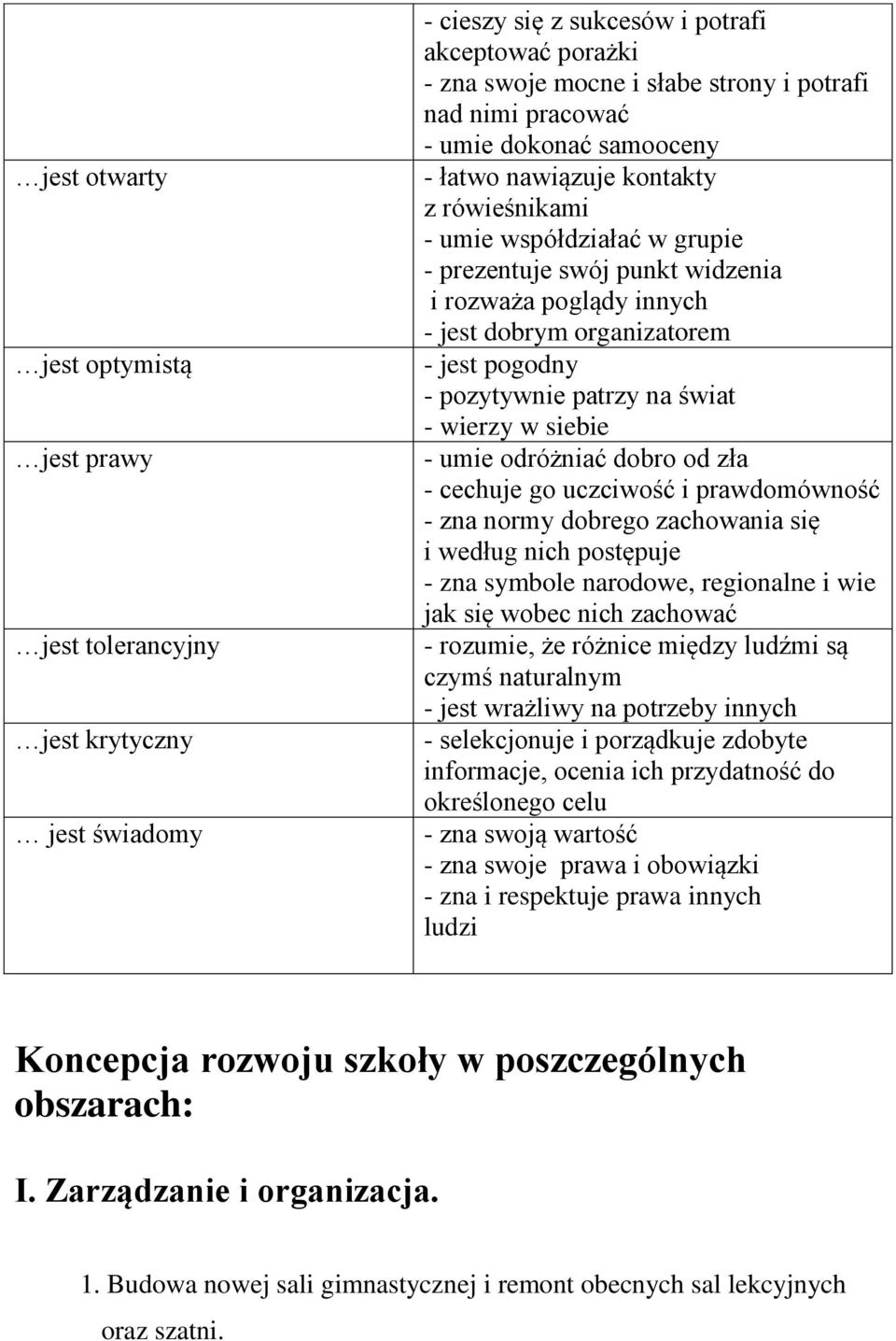 pozytywnie patrzy na świat - wierzy w siebie - umie odróżniać dobro od zła - cechuje go uczciwość i prawdomówność - zna normy dobrego zachowania się i według nich postępuje - zna symbole narodowe,