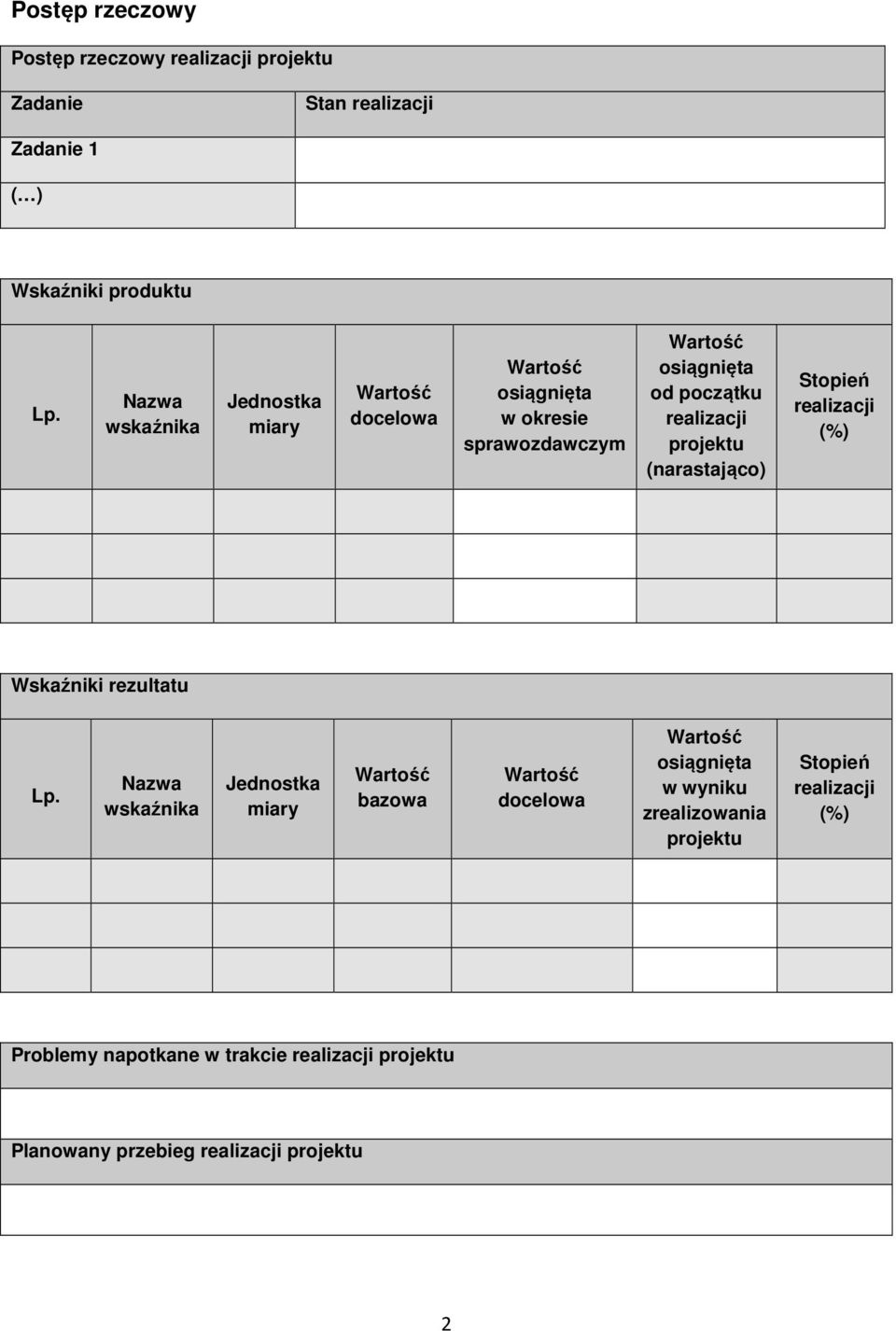 (narastająco) Stopień realizacji (%) Wskaźniki rezultatu Lp.