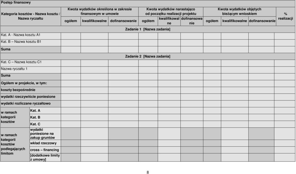 umowie ogółem kwalifikowalne dofinansowanie ogółem Kwota wydatków narastająco od początku realizacji projektu kwalifikowal dofinansowa ne nie Zadanie 1 [ zadania] Zadanie 2 [ zadania]