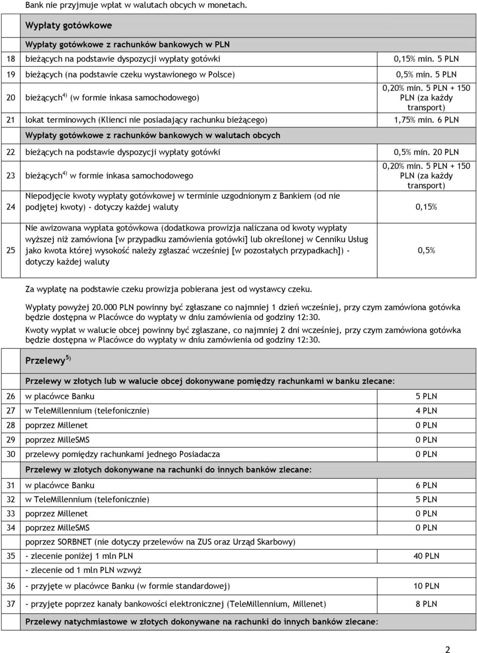 + 10 (za każdy transport) 21 lokat terminowych (Klienci nie posiadający rachunku bieżącego) 1,7% min.