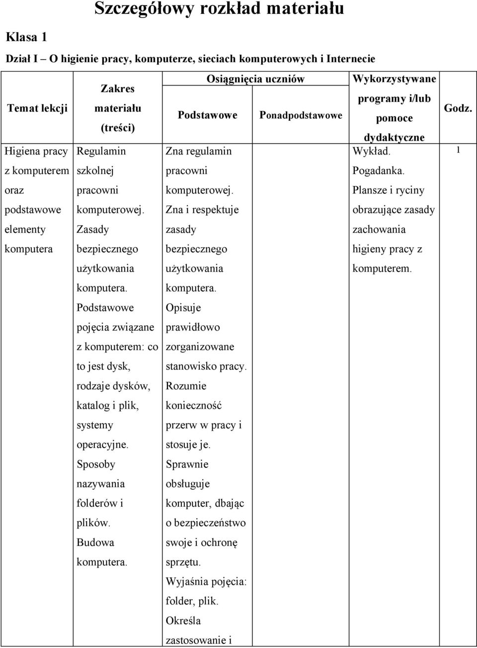 Podstawowe pojęcia związane z komputerem: co to jest dysk, rodzaje dysków, katalog i plik, systemy operacyjne. Sposoby nazywania folderów i plików. Budowa komputera.