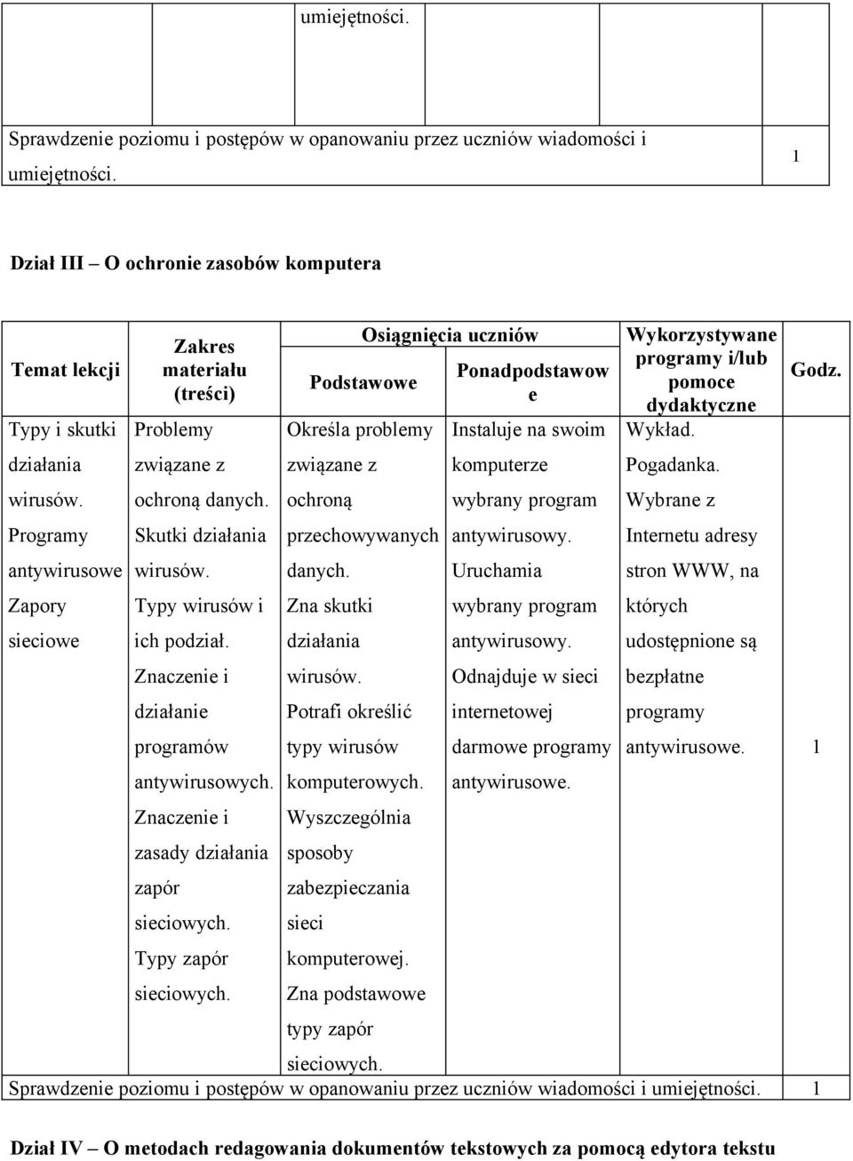 Znaczenie i działanie programów antywirusowych. Znaczenie i zasady działania zapór sieciowych. Typy zapór sieciowych.