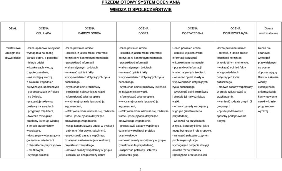 obywatelskie bardzo dobrą, a ponadto: korzystać w konkretnym momencie, korzystać w konkretnym momencie, informacji korzystać informacji korzystać wymagań - bierze udział - poszukiwać informacji -