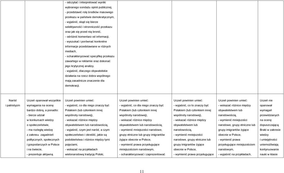 oraz dokonać jego krytycznej analizy. - wyjaśnić, dlaczego obywatelskie działania na rzecz dobra wspólnego mają zasadnicze znaczenie dla demokracji.