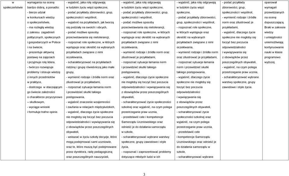społeczności i wspólnot, przewidzianych w konkursach wiedzy społeczności i wspólnot, społeczności i wspólnot, - podać przykłady zbiorowości, - wymienić rodzaje i źródła na ocenę o społeczeństwie, -