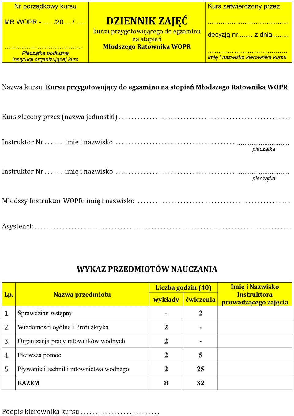 ..... imię i nazwisko.......................................... pieczątka Instruktor Nr...... imię i nazwisko.......................................... pieczątka Młodszy Instruktor WOPR: imię i nazwisko.