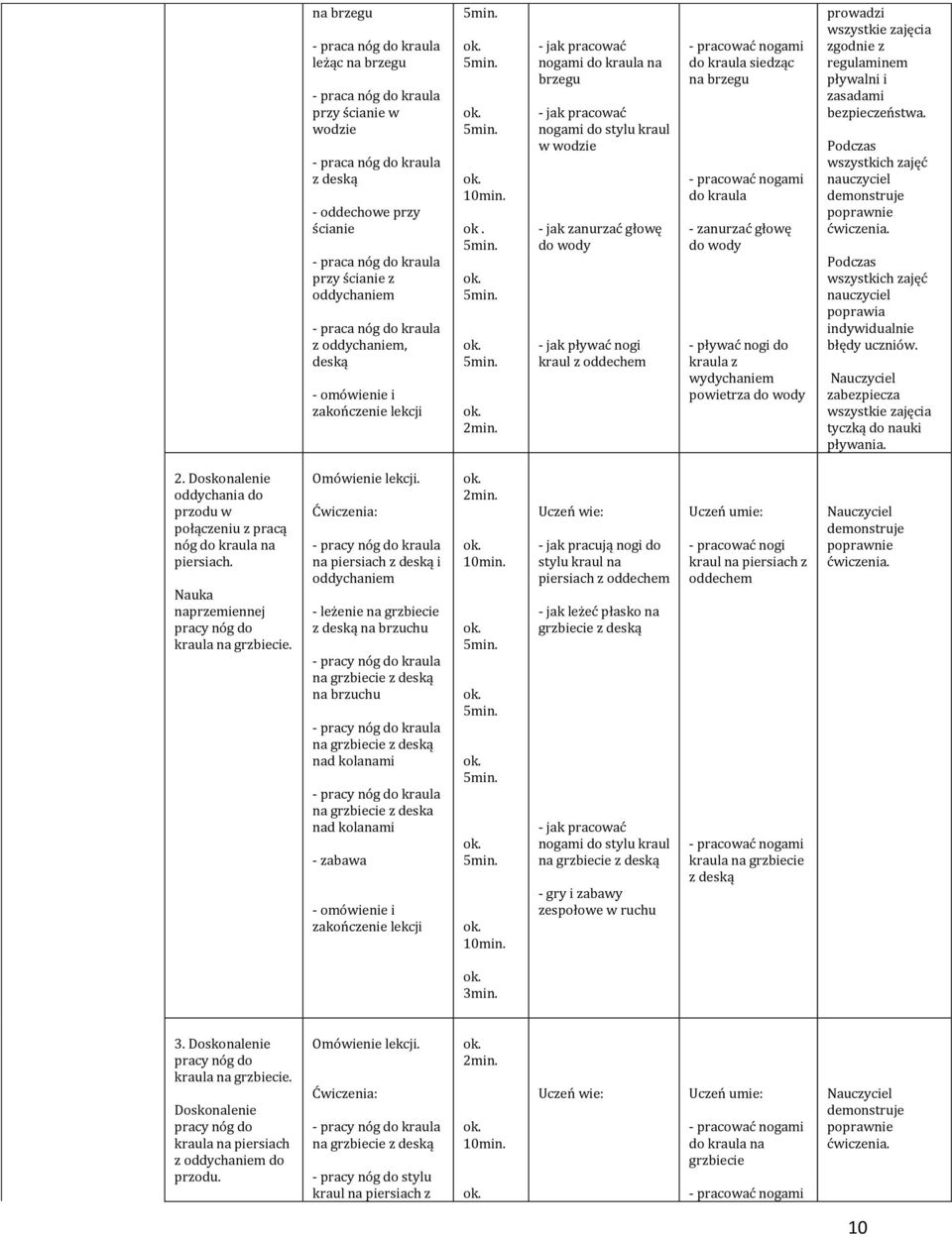 ... - jak pracować nogami do kraula na brzegu - jak pracować nogami do stylu kraul w wodzie - jak zanurzać głowę - jak pływać nogi kraul z oddechem - pracować nogami do kraula siedząc na brzegu -