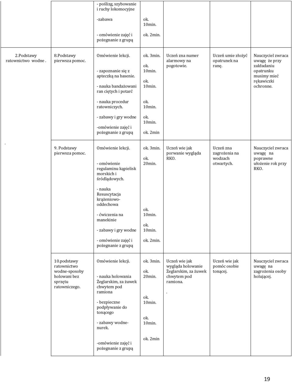 - nauka procedur ratowniczych. - zabawy i gry wodne -omówienie zajęć i 2min. 9. Podstawy pierwsza pomoc. - omówienie regulaminu kąpielisk morskich i śródlądowych. 20min. porwanie wygląda RKO.