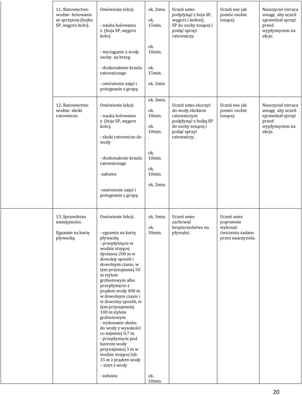 Ratownictwo wodne- skoki ratownicze. - nauka holowania z (boja SP, węgorz koło). - skoki ratownicze do wody.