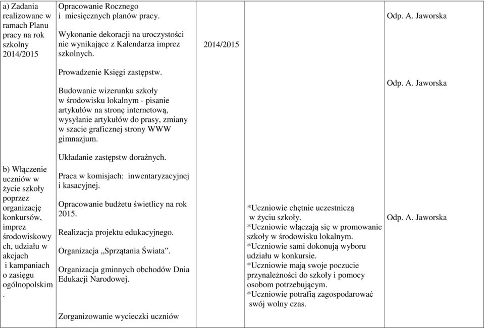 b) Włączenie uczniów w życie szkoły poprzez organizację konkursów, imprez środowiskowy ch, udziału w akcjach i kampaniach o zasięgu ogólnopolskim. Układanie zastępstw doraźnych.