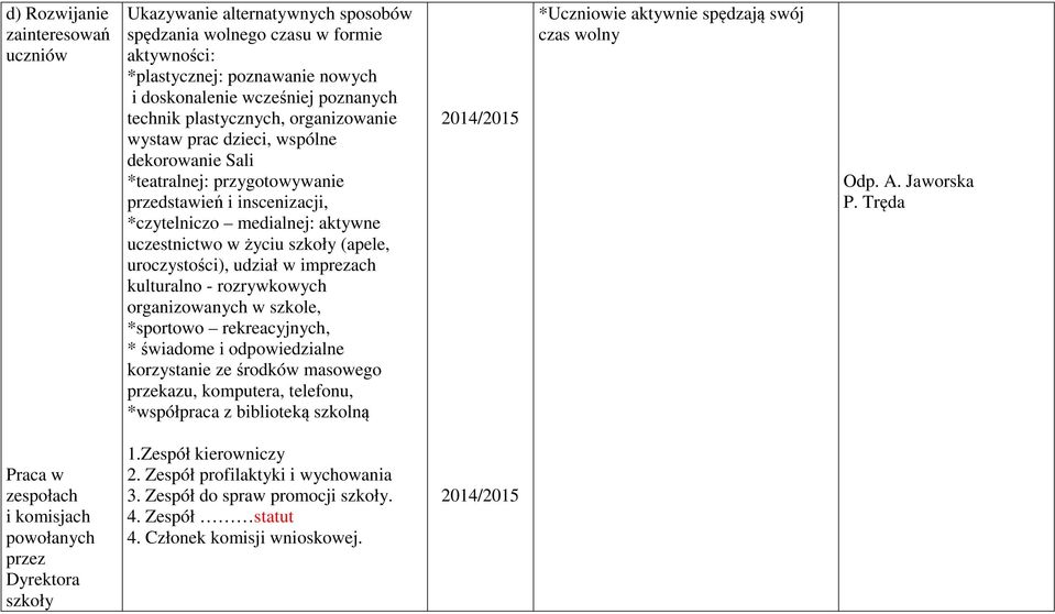 uroczystości), udział w imprezach kulturalno - rozrywkowych organizowanych w szkole, *sportowo rekreacyjnych, * świadome i odpowiedzialne korzystanie ze środków masowego przekazu, komputera,