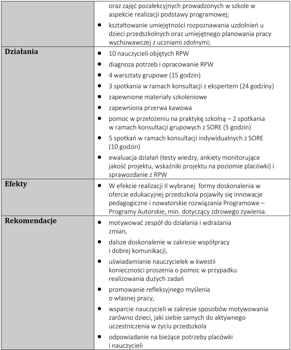ekspertem (24 godziny) zapewnione materiały szkoleniowe zapewniona przerwa kawowa pomoc w przełożeniu na praktykę szkolną 2 spotkania w ramach konsultacji grupowych z SORE (5 godzin) 5 spotkań w