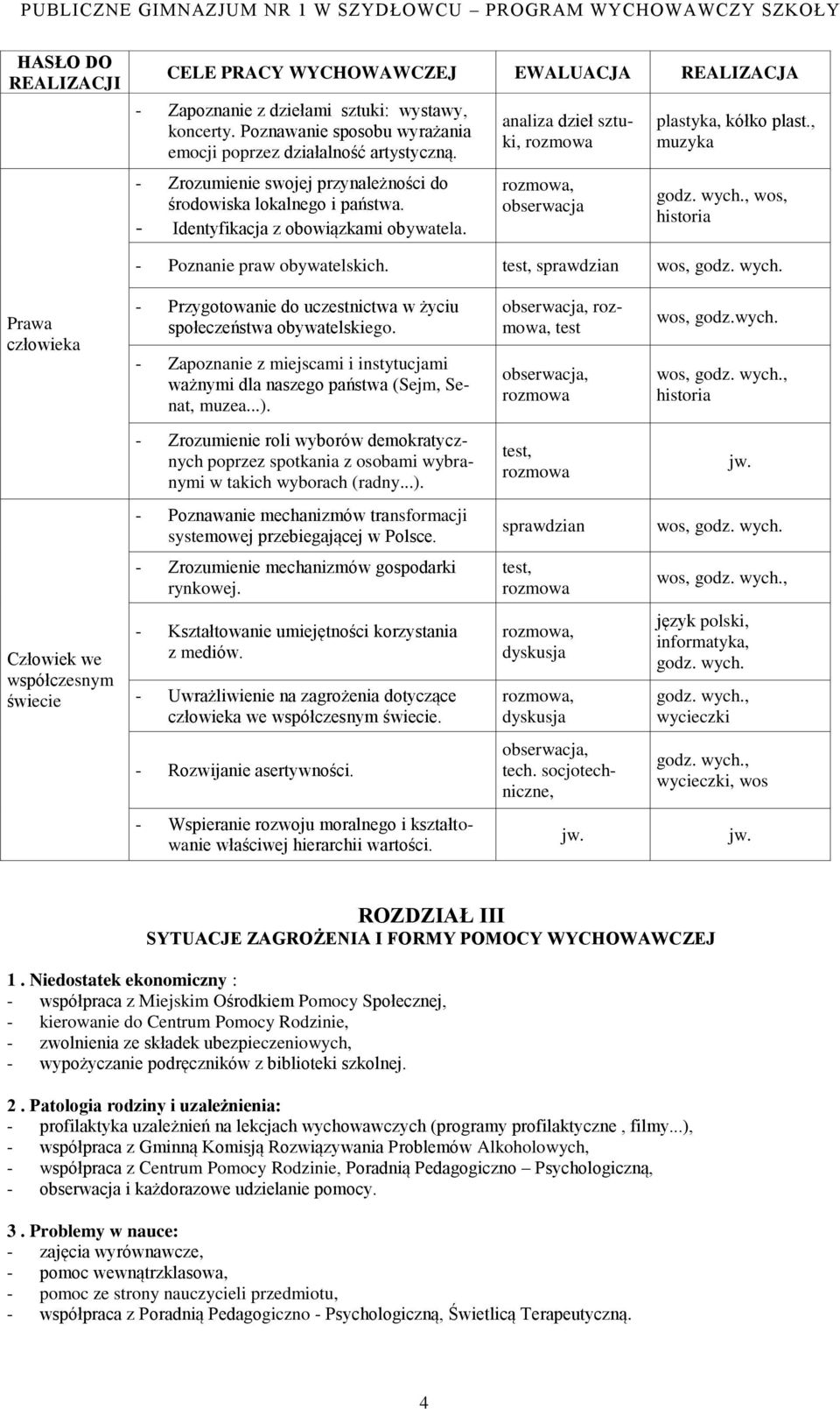 wych., wos, historia - Poznanie praw obywatelskich. test, sprawdzian wos, godz. wych. Prawa człowieka - Przygotowanie do uczestnictwa w życiu społeczeństwa obywatelskiego.