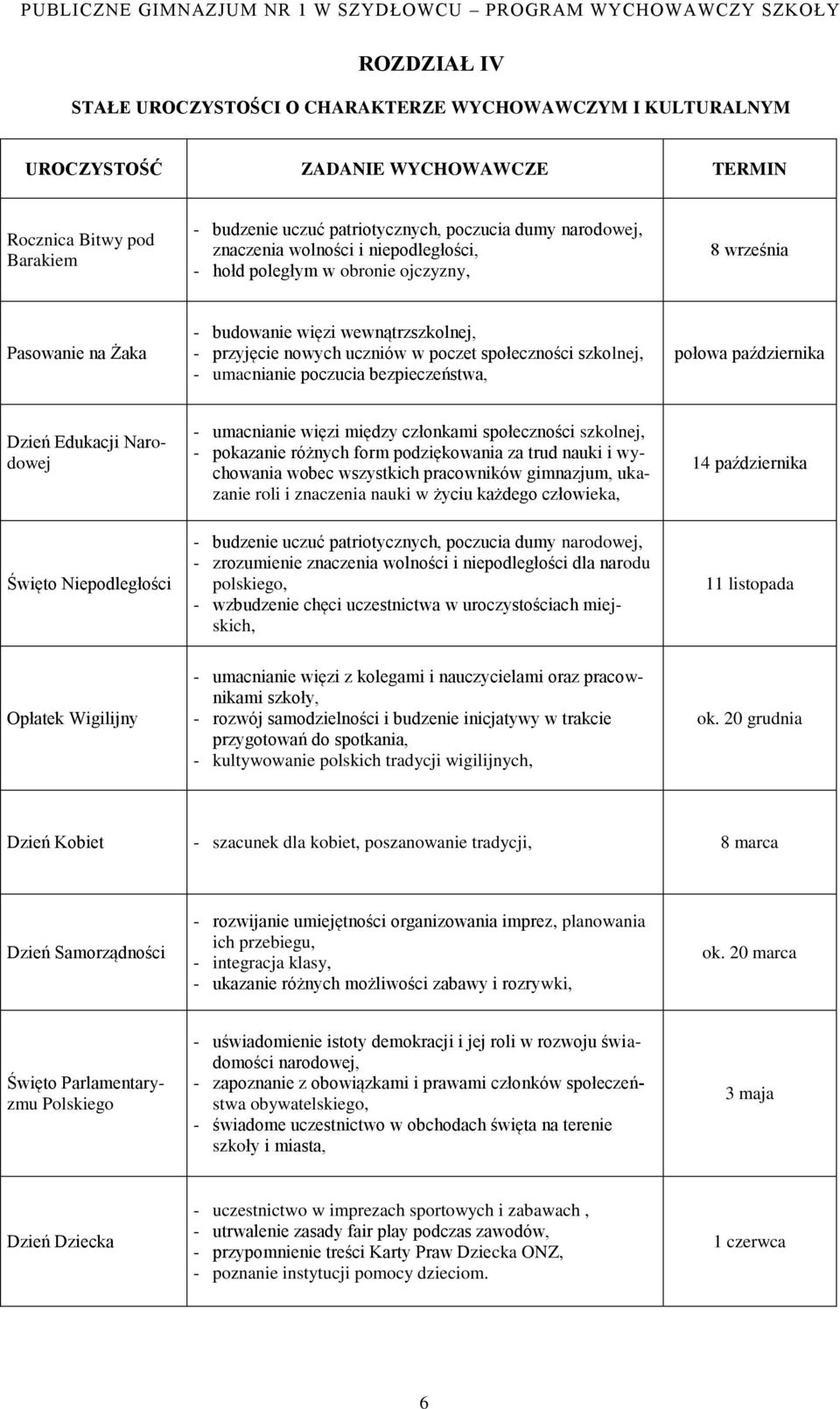 umacnianie poczucia bezpieczeństwa, połowa października Dzień Edukacji Narodowej Święto Niepodległości - umacnianie więzi między członkami społeczności szkolnej, - pokazanie różnych form