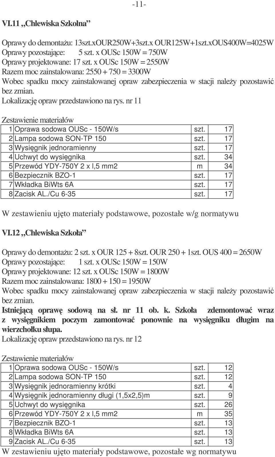 nr 11 1 Oprawa sodowa OUSc - 150W/s szt. 17 2 Lampa sodowa SON-TP 150 szt. 17 3 Wysignik jednoramienny szt. 17 4 Uchwyt do wysignika szt.