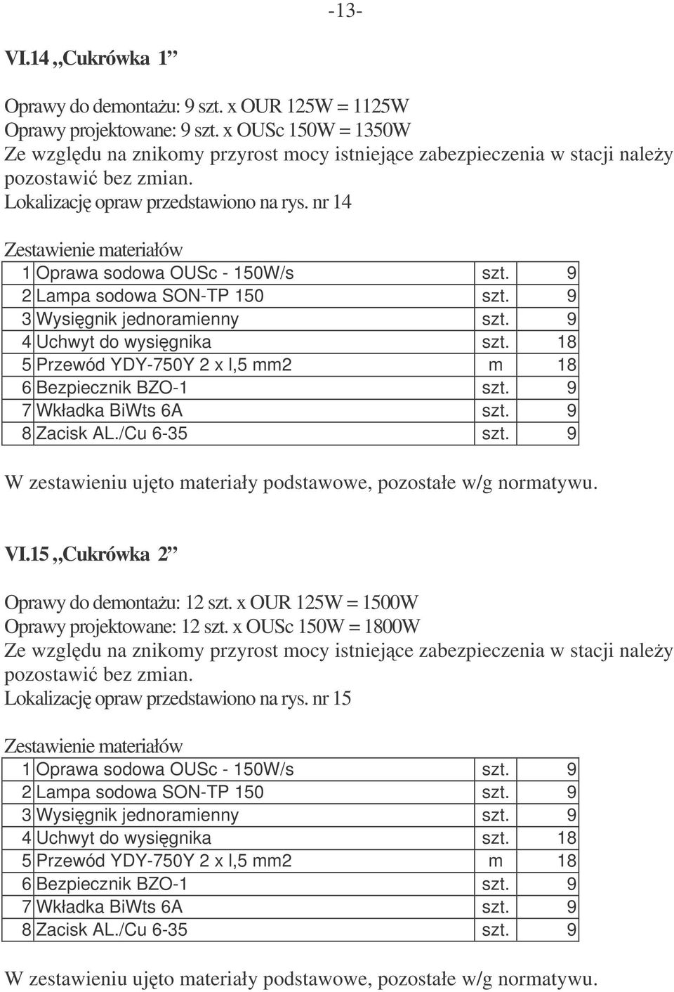 9 2 Lampa sodowa SON-TP 150 szt. 9 3 Wysignik jednoramienny szt. 9 4 Uchwyt do wysignika szt. 18 5 Przewód YDY-750Y 2 x l,5 mm2 m 18 6 Bezpiecznik BZO-1 szt. 9 7 Wkładka BiWts 6A szt. 9 8 Zacisk AL.