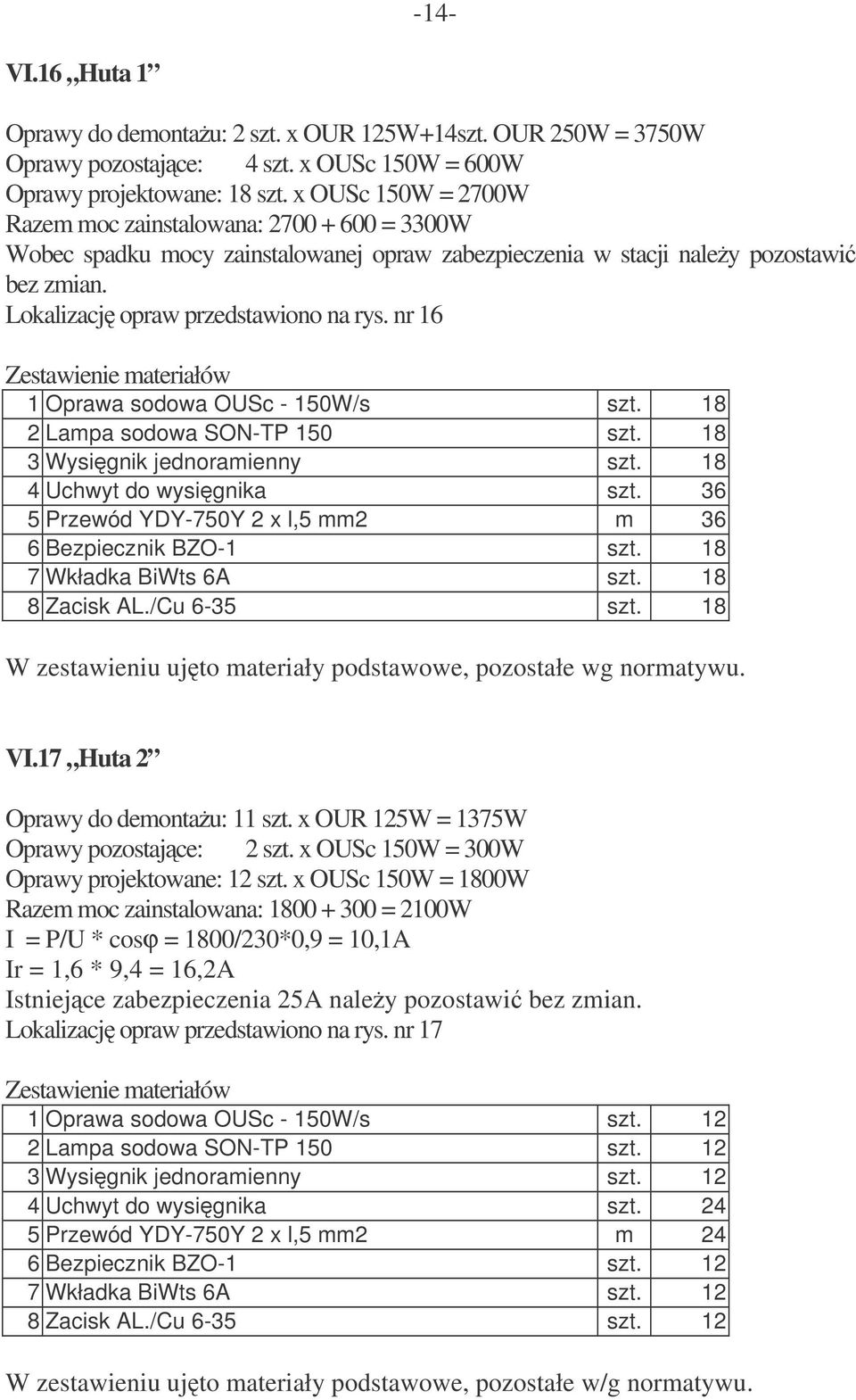 nr 16 1 Oprawa sodowa OUSc - 150W/s szt. 18 2 Lampa sodowa SON-TP 150 szt. 18 3 Wysignik jednoramienny szt. 18 4 Uchwyt do wysignika szt.