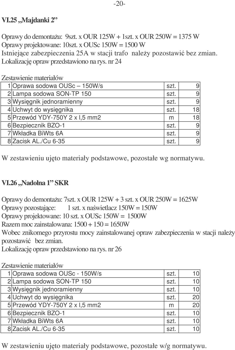 9 2 Lampa sodowa SON-TP 150 szt. 9 3 Wysignik jednoramienny szt. 9 4 Uchwyt do wysignika szt. 18 5 Przewód YDY-750Y 2 x l,5 mm2 m 18 6 Bezpiecznik BZO-1 szt. 9 7 Wkładka BiWts 6A szt. 9 8 Zacisk AL.