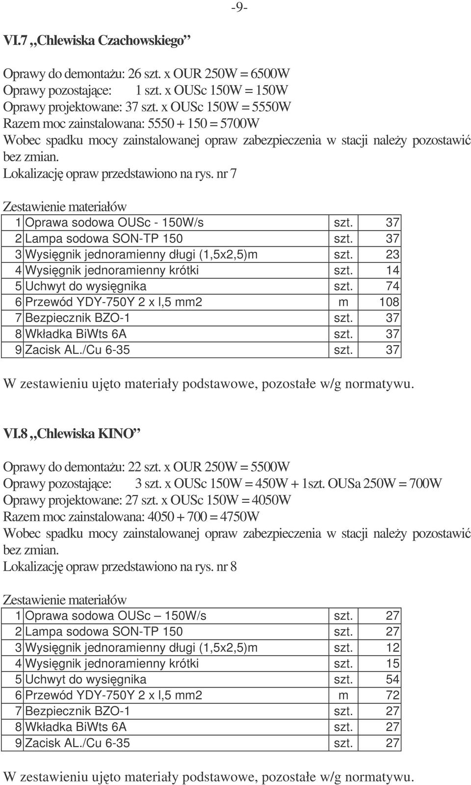 nr 7 1 Oprawa sodowa OUSc - 150W/s szt. 37 2 Lampa sodowa SON-TP 150 szt. 37 3 Wysignik jednoramienny długi (1,5x2,5)m szt. 23 4 Wysignik jednoramienny krótki szt. 14 5 Uchwyt do wysignika szt.