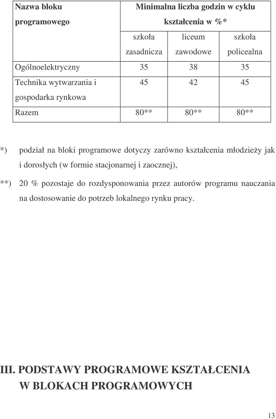 dotyczy zarówno kształcenia młodziey jak i dorosłych (w formie stacjonarnej i zaocznej), **) 20 % pozostaje do rozdysponowania