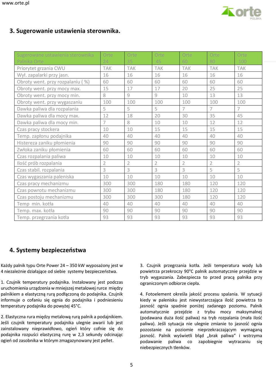 przy wygaszaniu 100 100 100 100 100 100 Dawka paliwa dla rozpalania 5 5 5 7 7 7 Dawka paliwa dla mocy max. 12 18 20 30 35 45 Dawka paliwa dla mocy min.