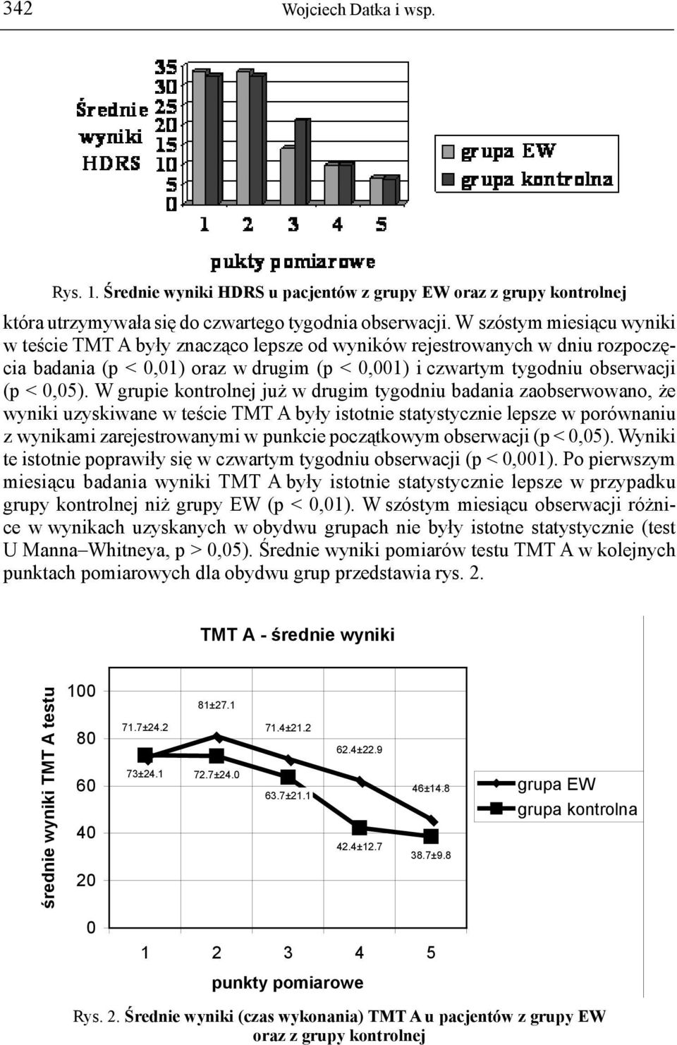 W grupie kontrolnej już w drugim tygodniu badania zaobserwowano, że wyniki uzyskiwane w teście TMT A były istotnie statystycznie lepsze w porównaniu z wynikami zarejestrowanymi w punkcie początkowym