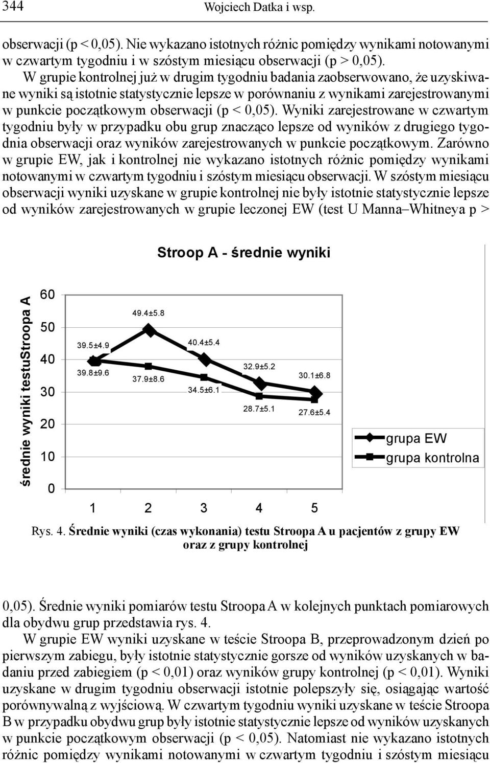0,05). Wyniki zarejestrowane w czwartym tygodniu były w przypadku obu grup znacząco lepsze od wyników z drugiego tygodnia obserwacji oraz wyników zarejestrowanych w punkcie początkowym.