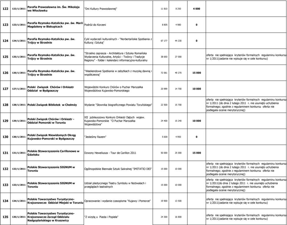 Trójcy w Strzelnie Cykl wydarzeń kulturalnych - "Norbertańskie Spotkania z Kulturą i Sztuką" 67 177 44 230 0 125 125/1/2011 Parafia Rzymsko-Katolicka pw. św.