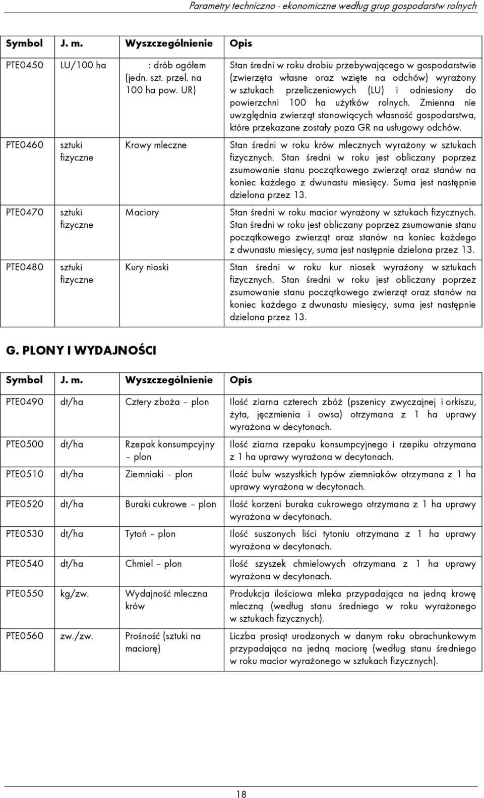 odchów) wyrażony w sztukach przeliczeniowych (LU) i odniesiony do powierzchni 100 ha użytków rolnych.