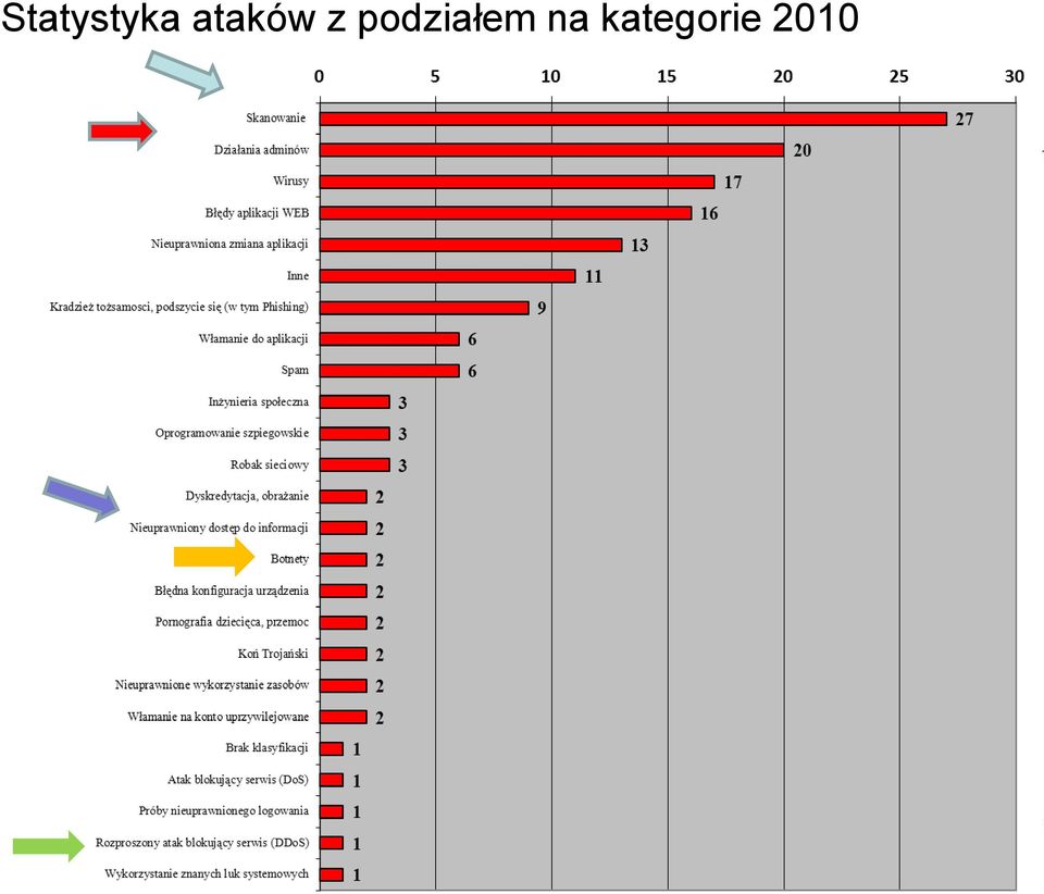 podziałem