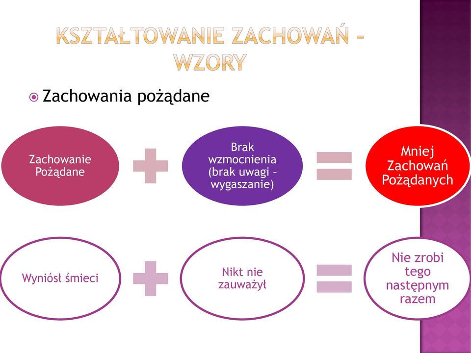 Mniej Zachowań Pożądanych Wyniósł śmieci