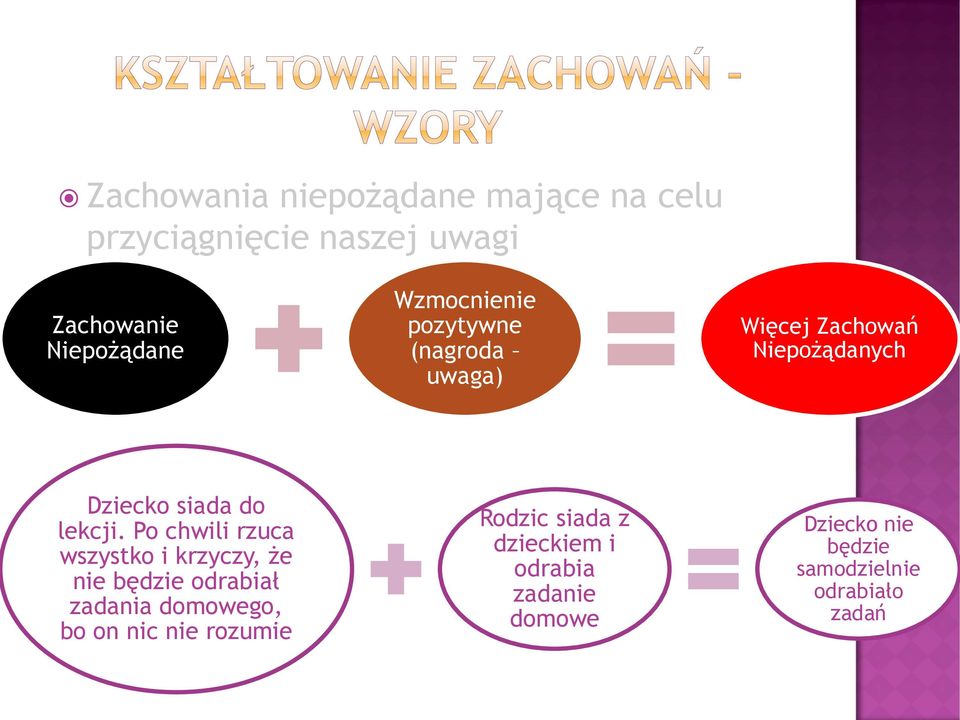 Po chwili rzuca wszystko i krzyczy, że nie będzie odrabiał zadania domowego, bo on nic nie