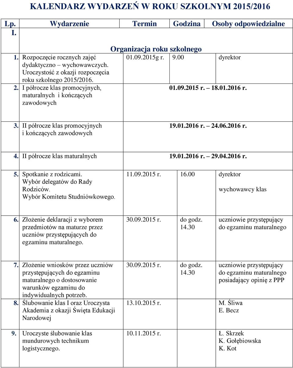 18.01.2016 r. 3. II półrocze klas promocyjnych i kończących zawodowych 19.01.2016 r. 24.06.2016 r. 4. II półrocze klas maturalnych 19.01.2016 r. 29.04.2016 r. 5. Spotkanie z rodzicami.