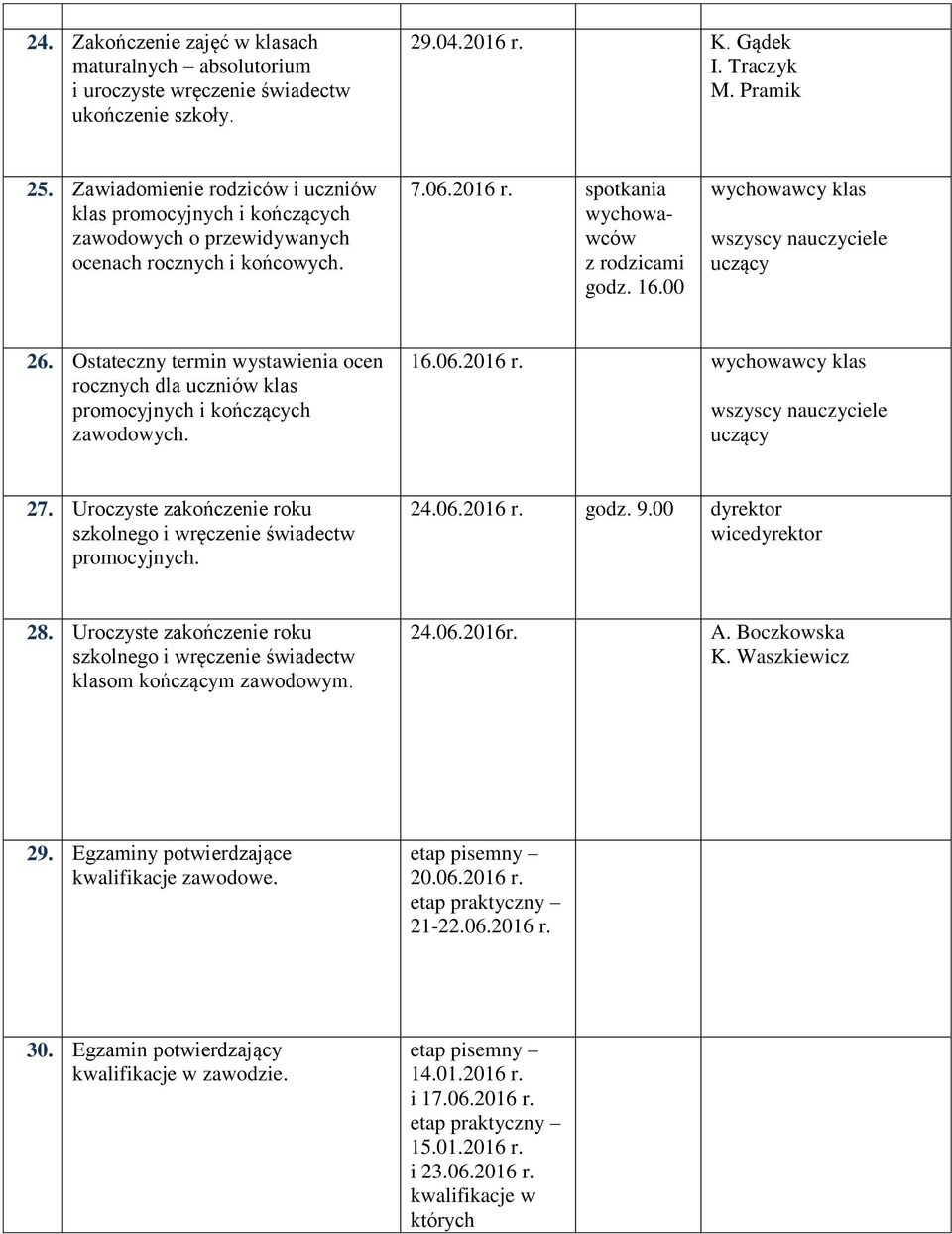 00 wychowawcy klas wszyscy nauczyciele uczący 26. Ostateczny termin wystawienia ocen rocznych dla uczniów klas promocyjnych i kończących zawodowych. 16.06.2016 r.