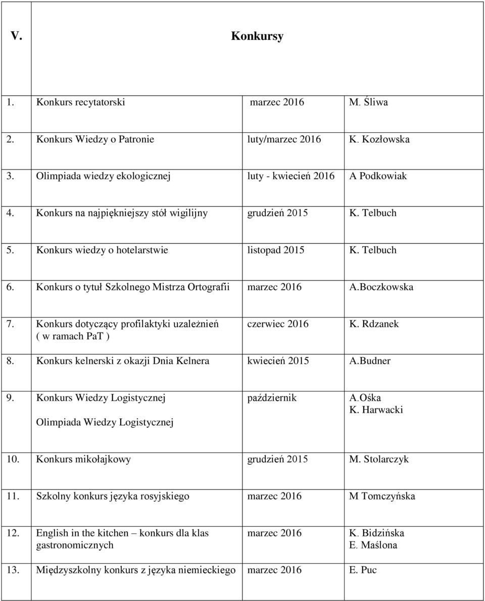 Konkurs dotyczący profilaktyki uzależnień ( w ramach PaT ) czerwiec 2016 K. Rdzanek 8. Konkurs kelnerski z okazji Dnia Kelnera kwiecień 2015 A.Budner 9.