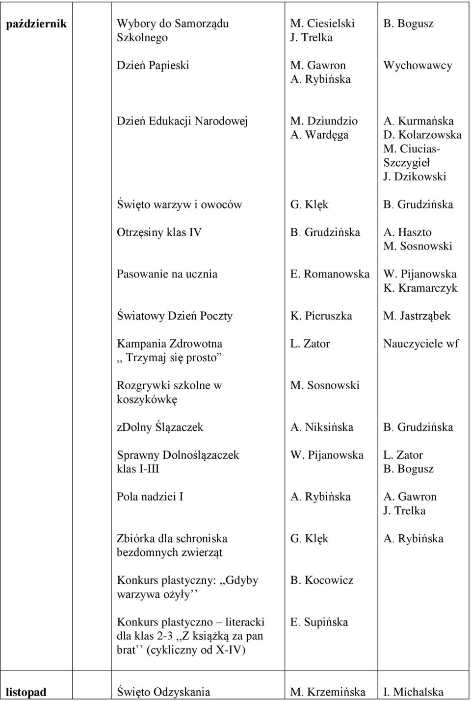 Jastrząbek Kampania Zdrowotna,, Trzymaj się prosto Nauczyciele wf Rozgrywki szkolne w koszykówkę zdolny Ślązaczek A.