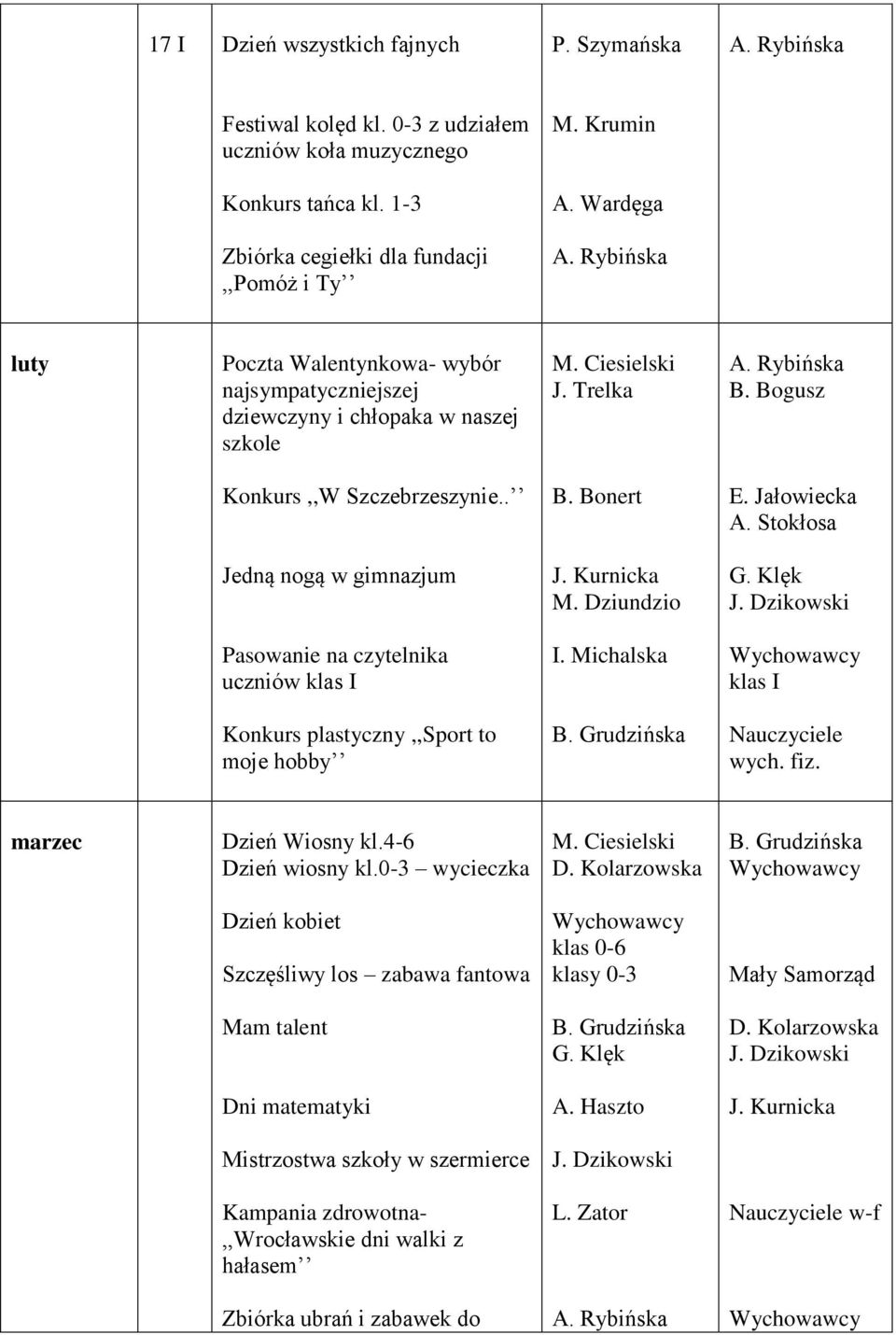 Stokłosa Jedną nogą w gimnazjum J. Kurnicka M. Dziundzio Pasowanie na czytelnika uczniów klas I klas I Konkurs plastyczny,,sport to moje hobby Nauczyciele wych. fiz.