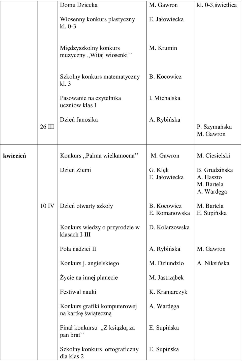 wiedzy o przyrodzie w klasach I-III Pola nadziei II Konkurs j. angielskiego M. Dziundzio A. Niksińska Życie na innej planecie M.