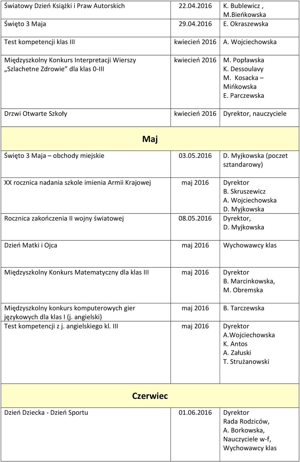 Parczewska kwiecień 2016 Dyrektor, nauczyciele Maj Święto 3 Maja obchody miejskie 03.05.2016 (poczet XX rocznica nadania szkole imienia Armii Krajowej maj 2016 Dyrektor B.