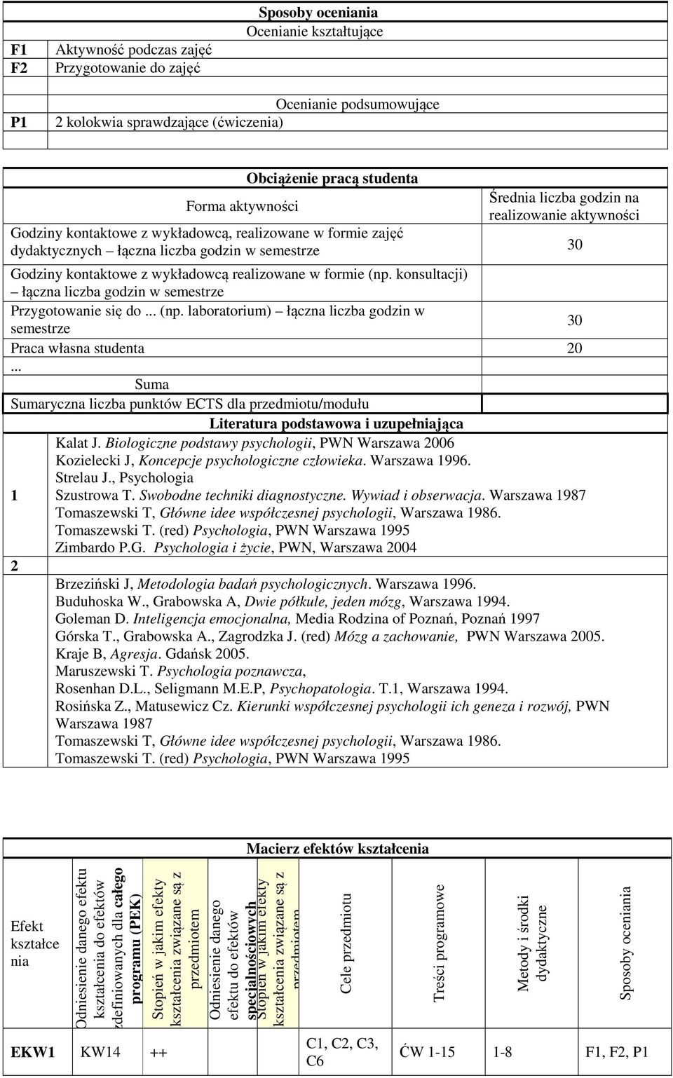 w formie (np. konsultacji) łączna liczba godzin w semestrze Przygotowanie się do... (np. laboratorium) łączna liczba godzin w 30 semestrze Praca własna studenta 0.