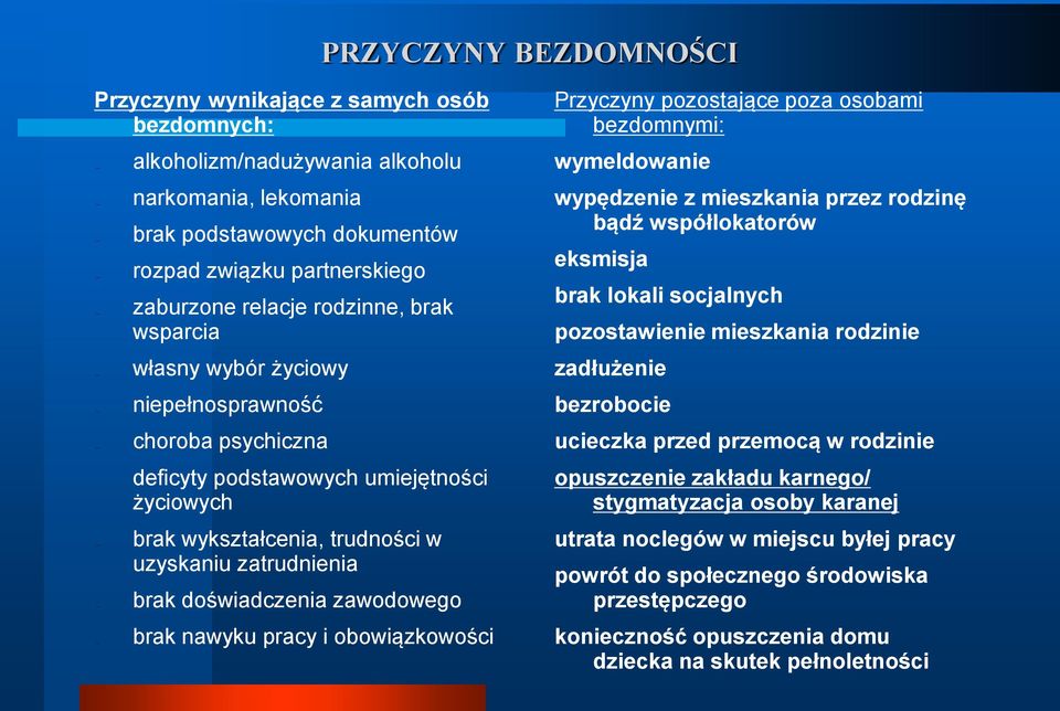 doświadczenia zawodowego brak nawyku pracy i obowiązkowości Przyczyny pozostające poza osobami bezdomnymi: wymeldowanie wypędzenie z mieszkania przez rodzinę bądź współlokatorów eksmisja brak lokali