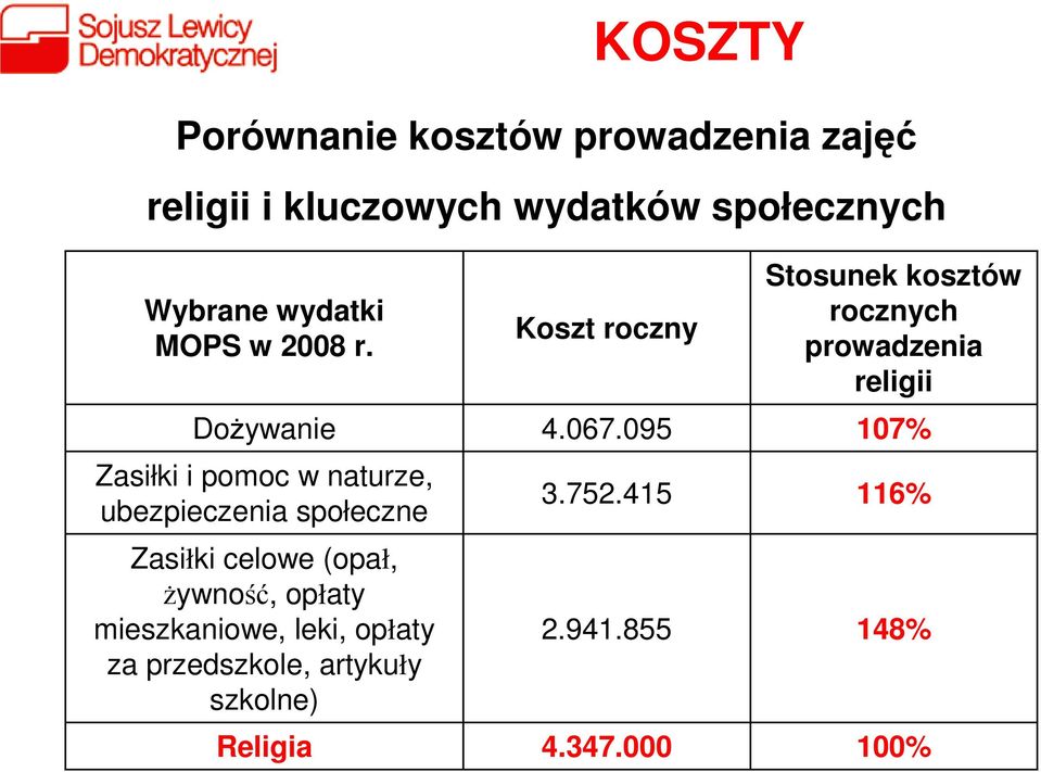 DoŜywanie Zasiłki i pomoc w naturze, ubezpieczenia społeczne Zasiłki celowe (opał, Ŝywność, opłaty