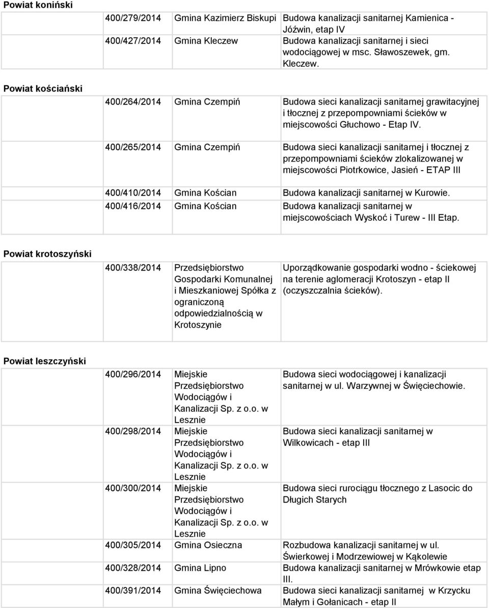 400/265/2014 Gmina Czempiń Budowa sieci kanalizacji sanitarnej i tłocznej z przepompowniami ścieków zlokalizowanej w miejscowości Piotrkowice, Jasień - ETAP III 400/410/2014 Gmina Kościan Budowa