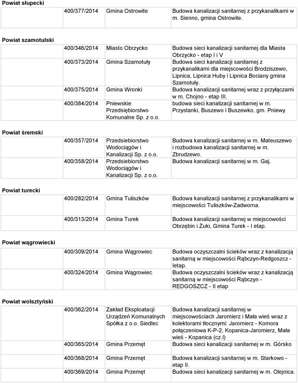 dla miejscowości Brodziszewo, Lipnica, Lipnica Huby i Lipnica Bociany gmina Szamotuły. 400/375/2014 Gmina Wronki Budowa kanalizacji sanitarnej wraz z przyłączami w m. Chojno - etap III.