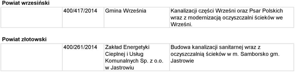 Powiat złotowski 400/261/2014 Zakład Energetyki Cieplnej i Usług Komunalnych Sp.